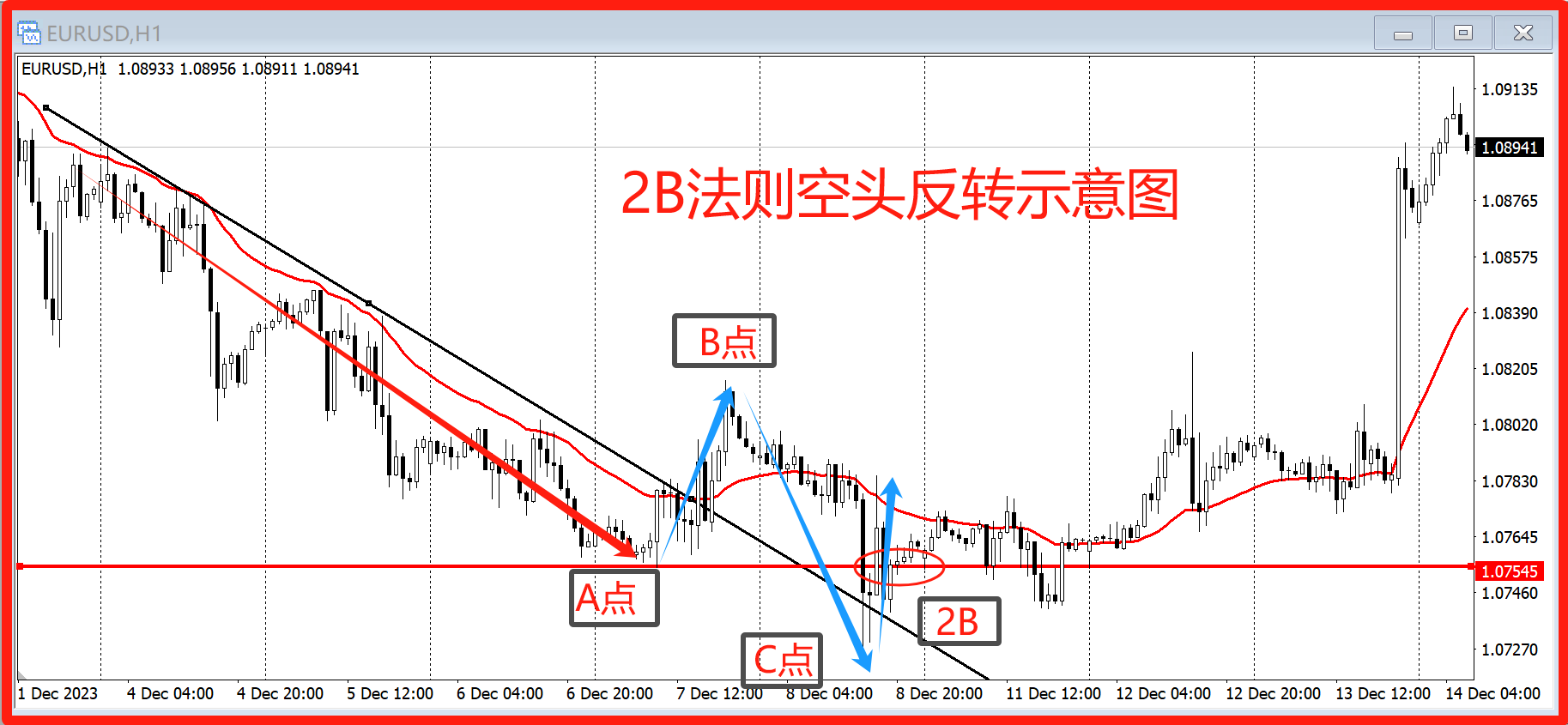 投资贵金属行情